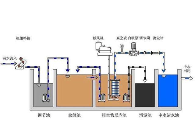 东莞废水处理设备